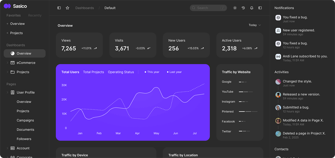 mailazur dashboard